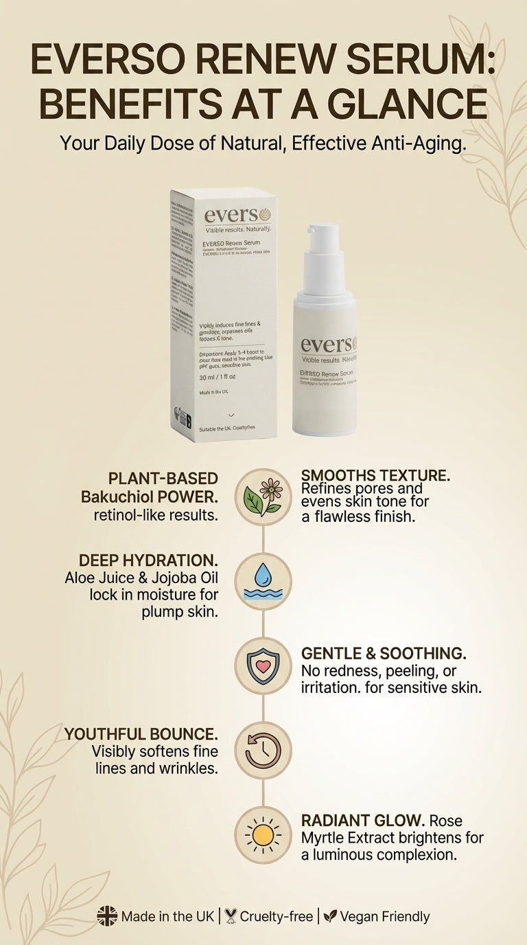 Retinol Alternative Face Moisturiser– Smooth, Radiant-Looking Skin Without Irritation | With Bidens Pilosa, Aloe Juice, Jojoba Oil, & Rose Myrtle Extract